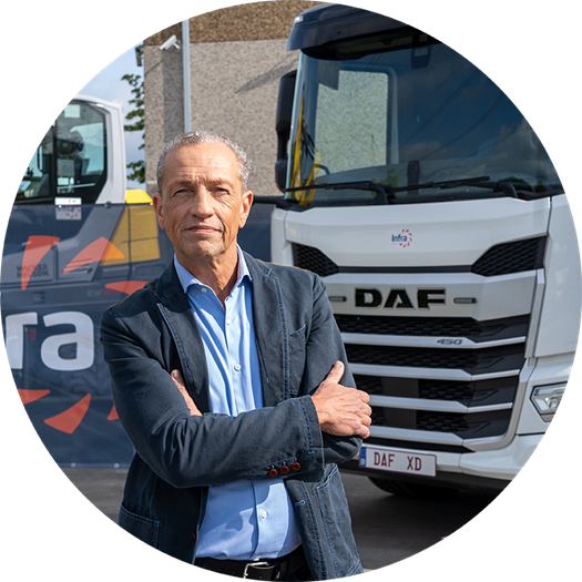 Infragroep België